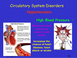 circulatorydisorders